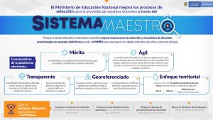 Qué funciones se pueden realizar en el sistema maestro en Colombia?