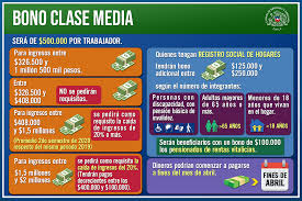 Cuáles son los requisitos y documentos necesarios para postular al préstamo clase media en Chile